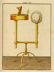 Mechanika raného optického mikroskopu, 1768